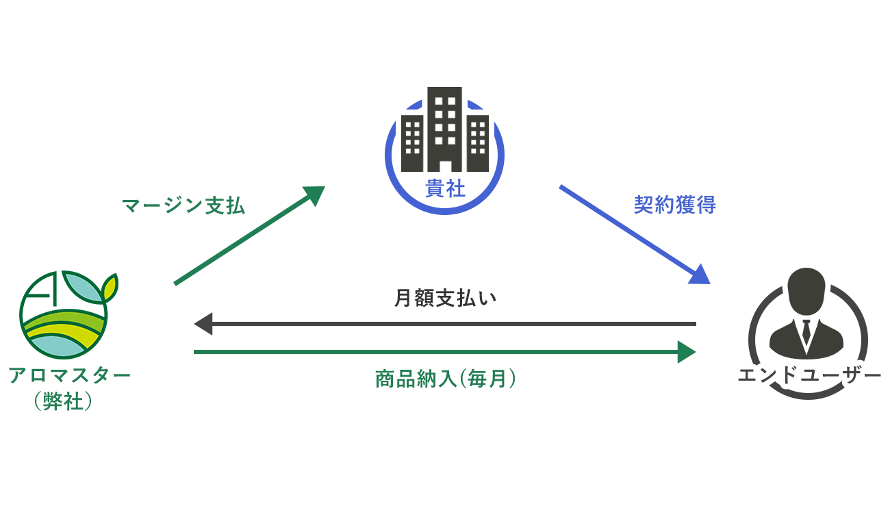 サブスク型の流れ